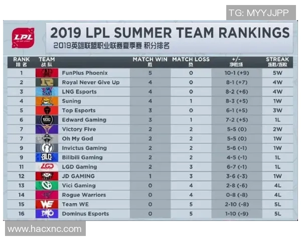 英雄联盟战术解析:深入探讨WE战队的快速进攻策略与执行技巧 英雄联盟战术解析:深入探讨WE战队的快速进攻策略与执行技巧