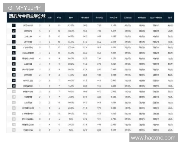 辽宁对决广厦总比分揭晓赛季精彩瞬间回顾与分析