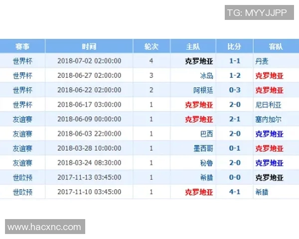 维拉与埃弗顿历史交锋战绩分析及近期表现对比