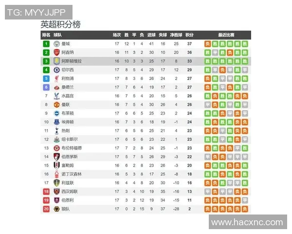 英超昔布对曼联比赛前瞻与胜负预测分析