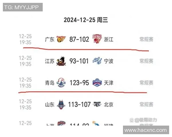 CBA精彩对决广东队与上海队比分分析与赛后点评 CBA精彩对决广东队与上海队比分分析与赛后点评