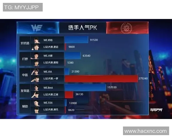 WE战队边路渗透策略分析及其成败得失探讨 WE战队边路渗透策略分析及其成败得失探讨