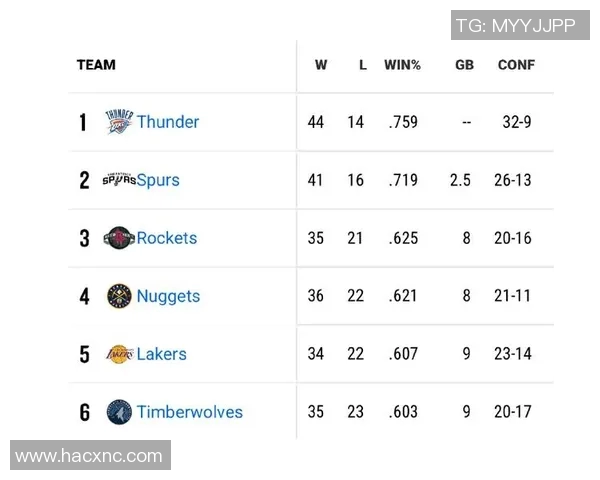 火箭与爵士对决数据分析揭示比赛关键因素与球员表现